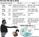 “엄마 아빠, 제발 때리지 마세요”